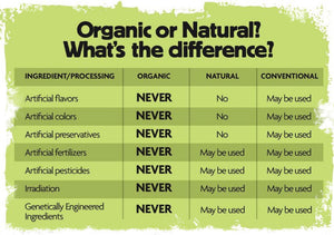 Organic Farming vs. Conventional Farming