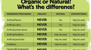 Organic Farming vs. Conventional Farming